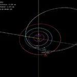 2024_YR4_orbit