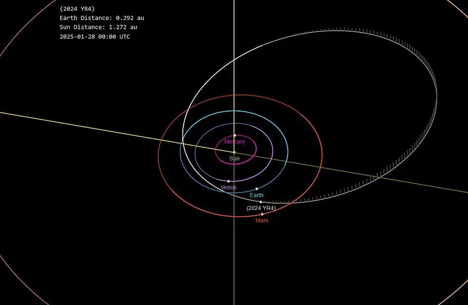 2024_YR4_orbit