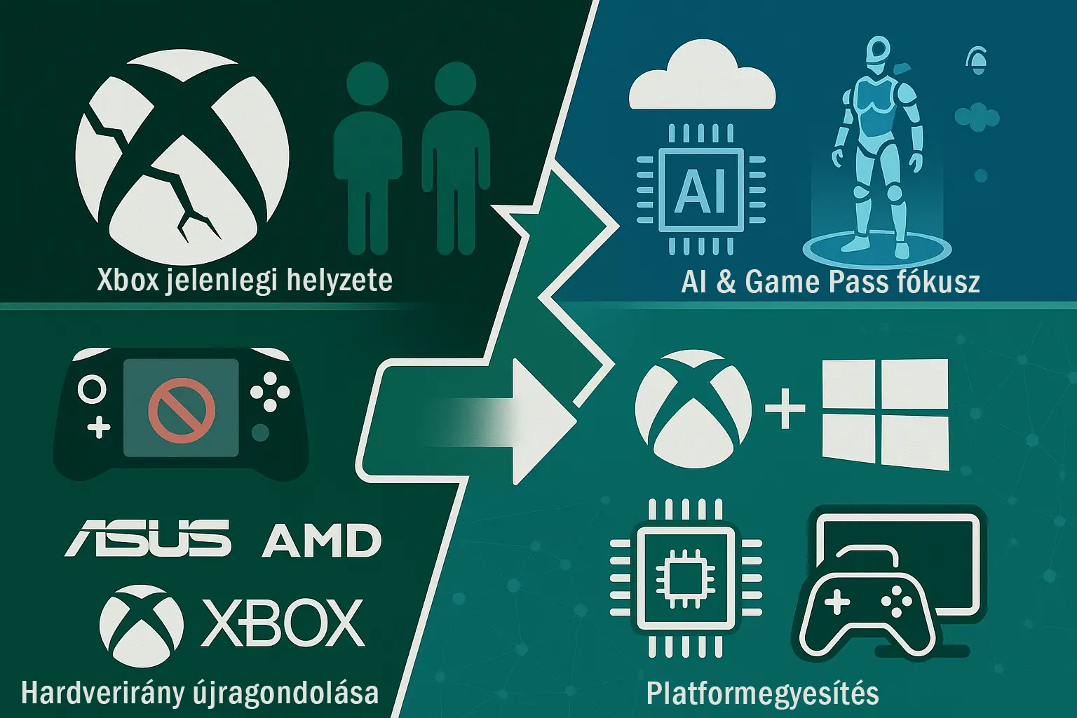 xbox-valtozasok-infografika