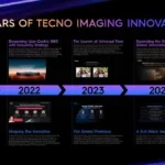 tecno-Future-Lens-2025