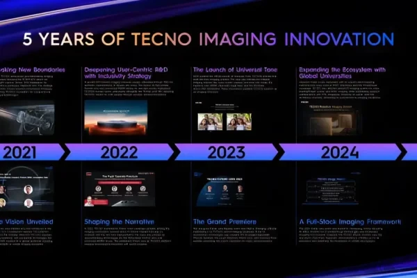 tecno-Future-Lens-2025