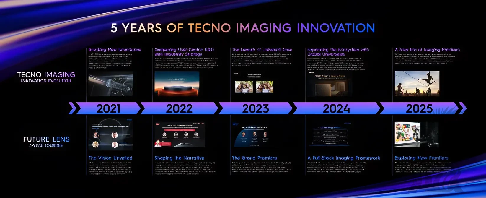 tecno-Future-Lens-2025