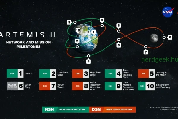 approved-artemis-ii-commnav-milestones-web