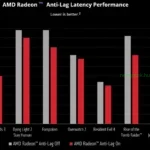 AMD Anti-Lag 2
