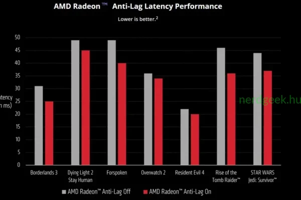 AMD Anti-Lag 2