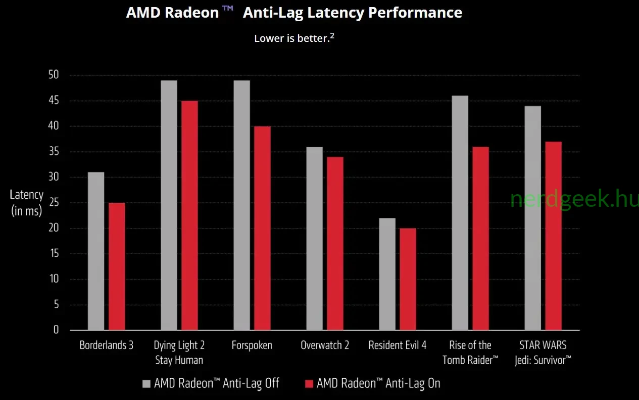 AMD Anti-Lag 2