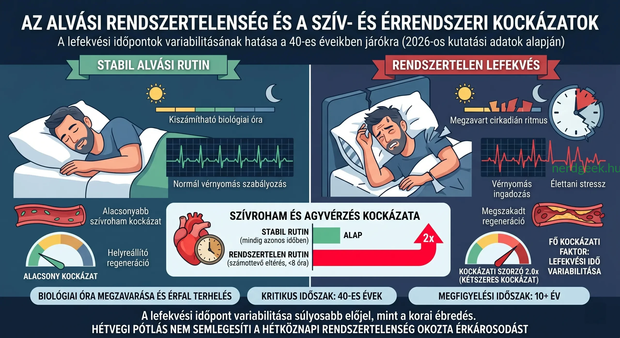 rendszertelen-alvas