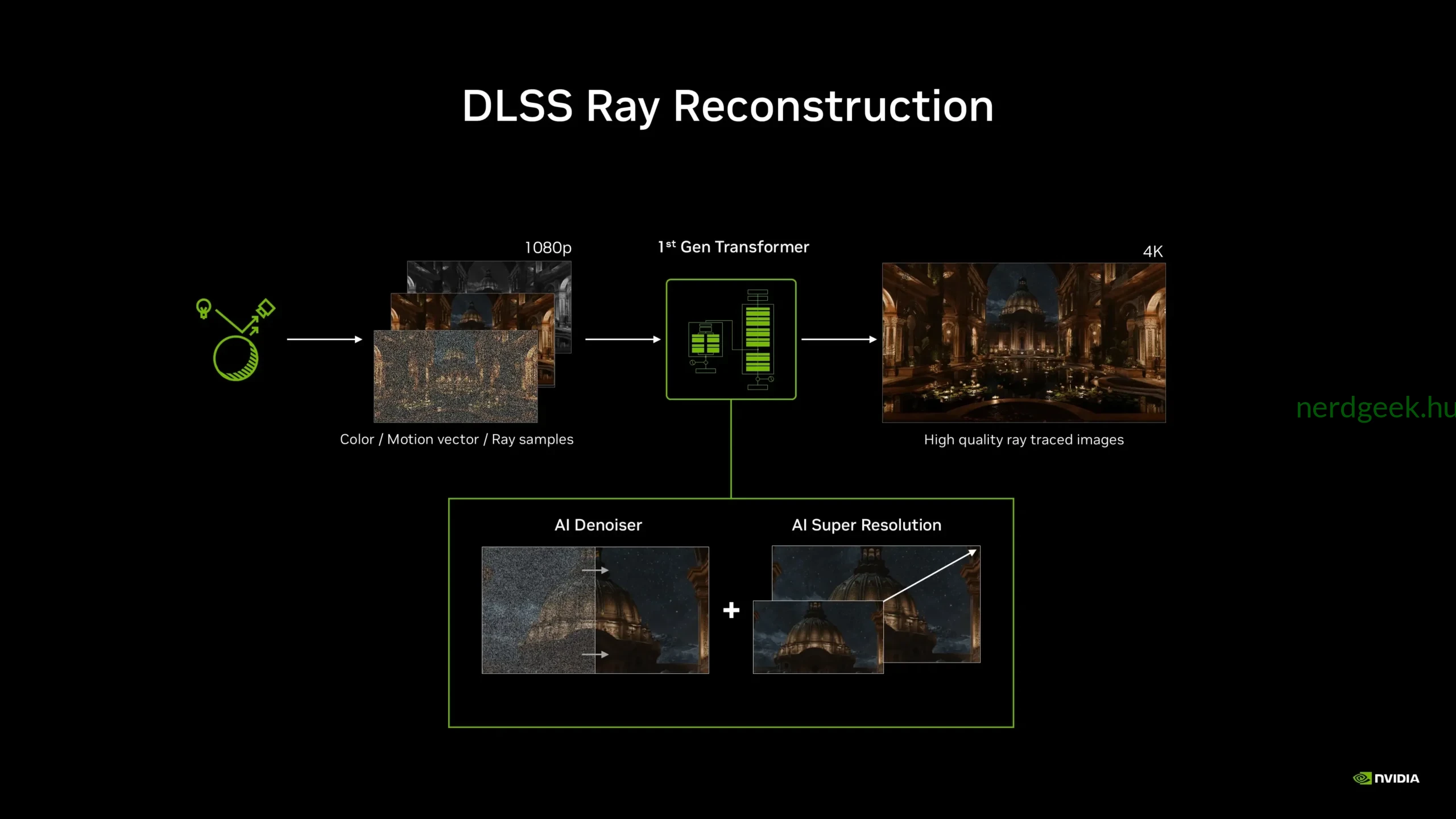 nvidia-dlss-1st-gen-transformer-ray-reconstruction