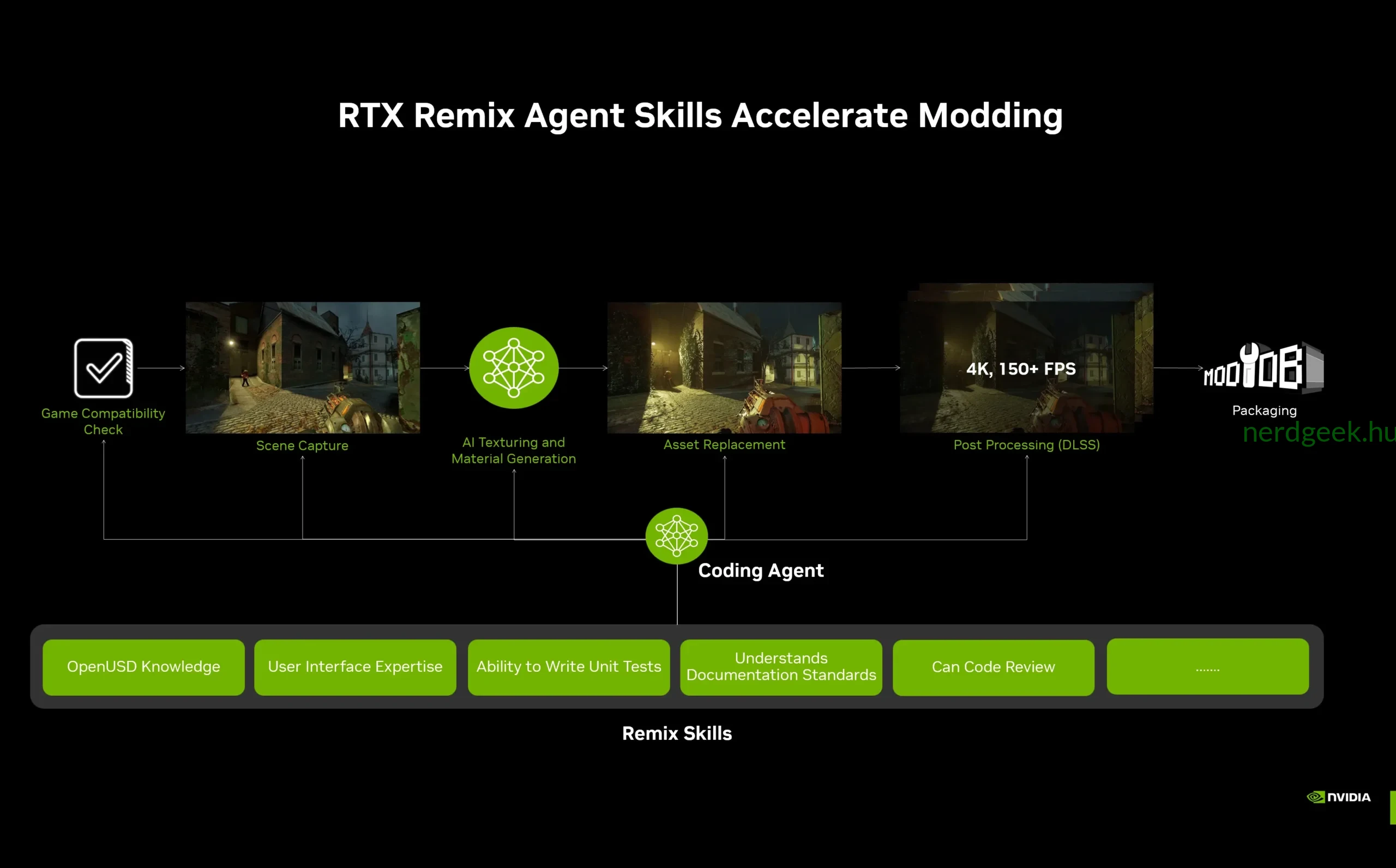 rtx-remix-1-5-agent-skills