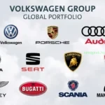 wolkswagen-group