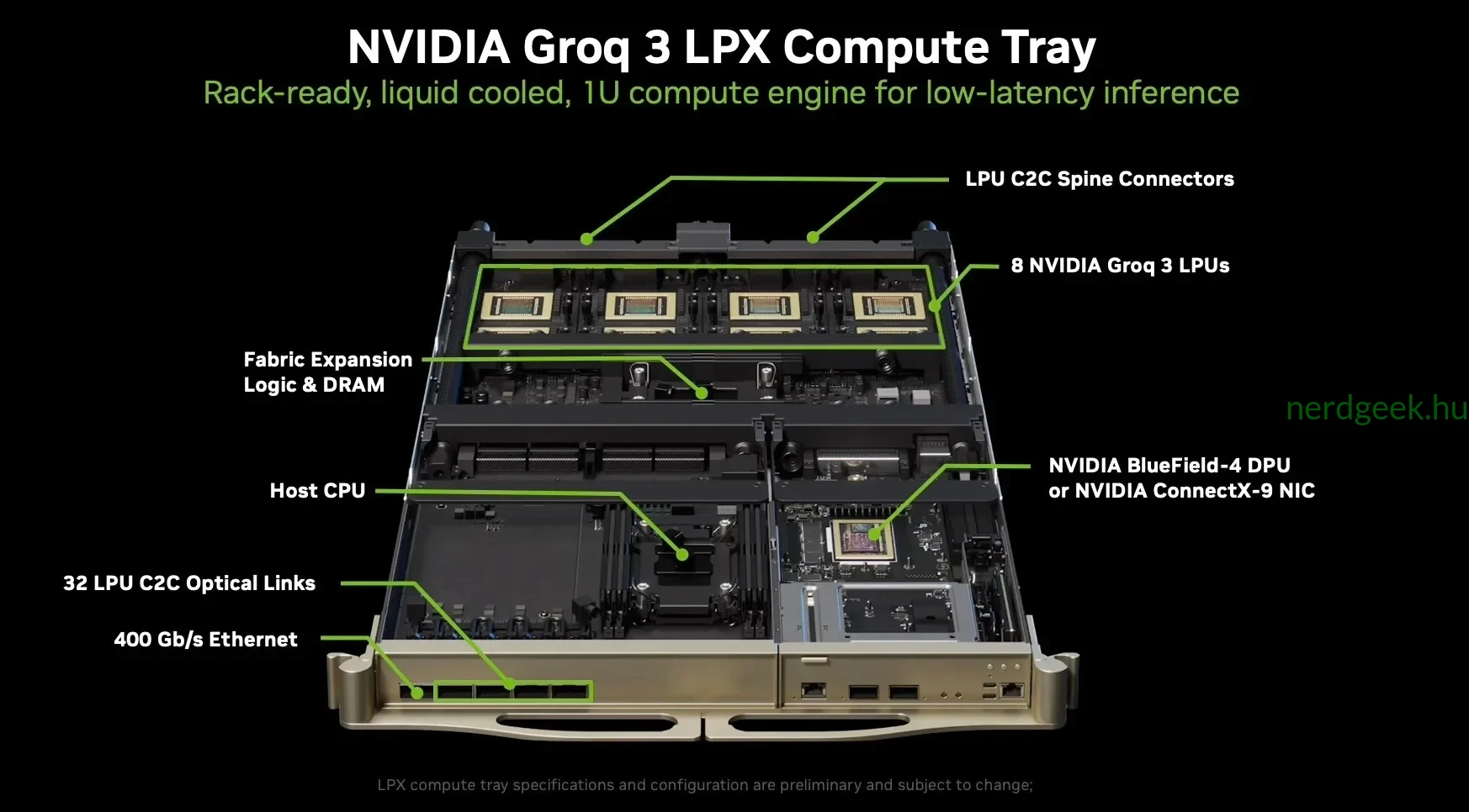 LPX02-Groq3LPX_Compute_Tray