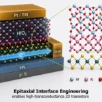 epitaxial-interface-engineering-enables-high-transconductance-2d-transistors