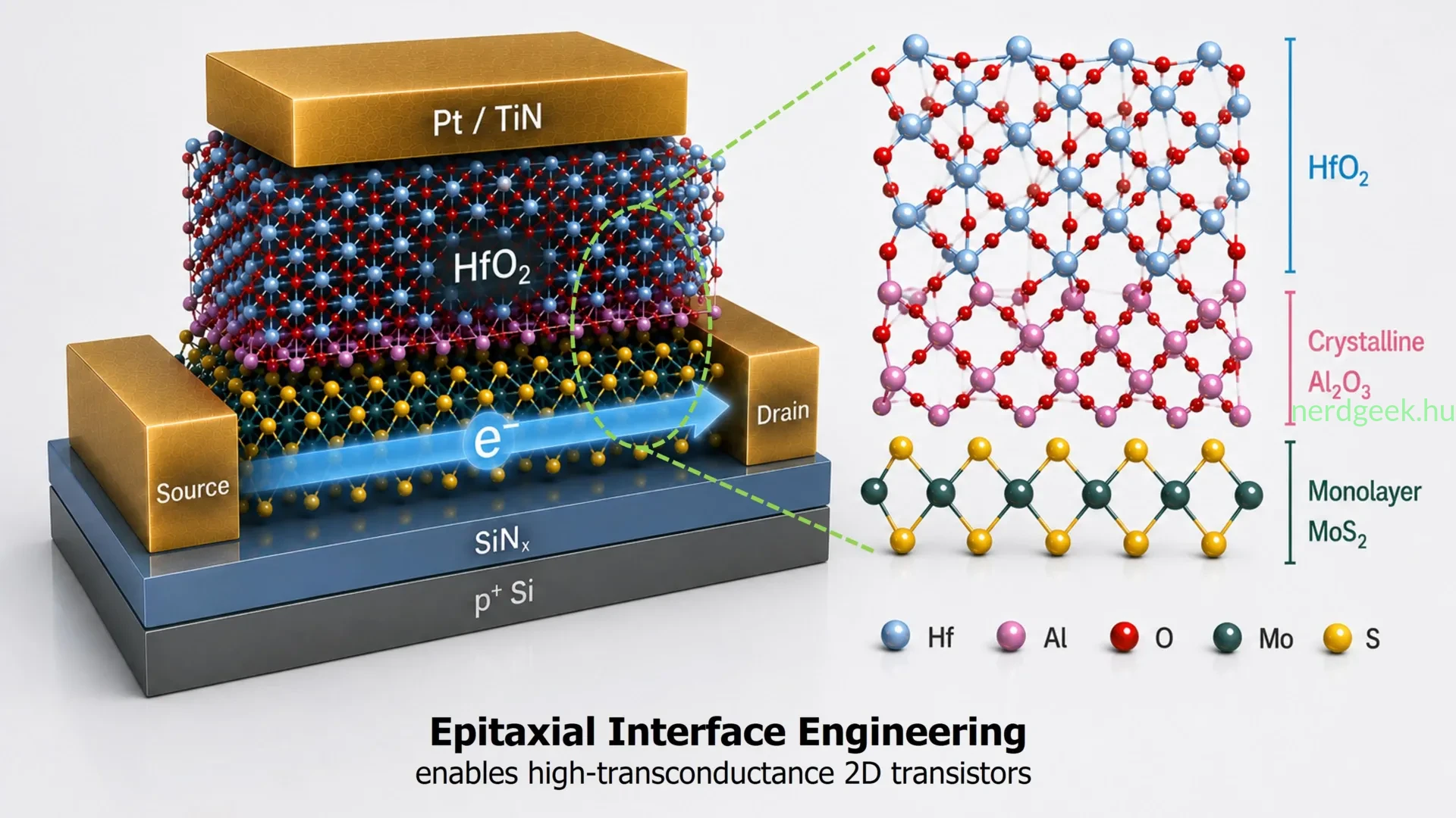epitaxial-interface-engineering-enables-high-transconductance-2d-transistors