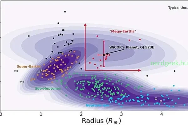 found-mega-earth