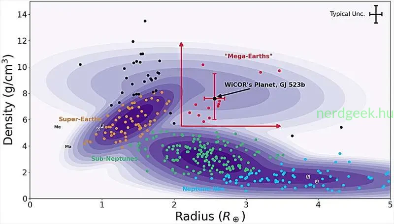 found-mega-earth