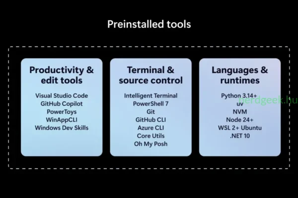 Microsoft Project Zenith
