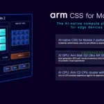 arm CSS for Mobile 2