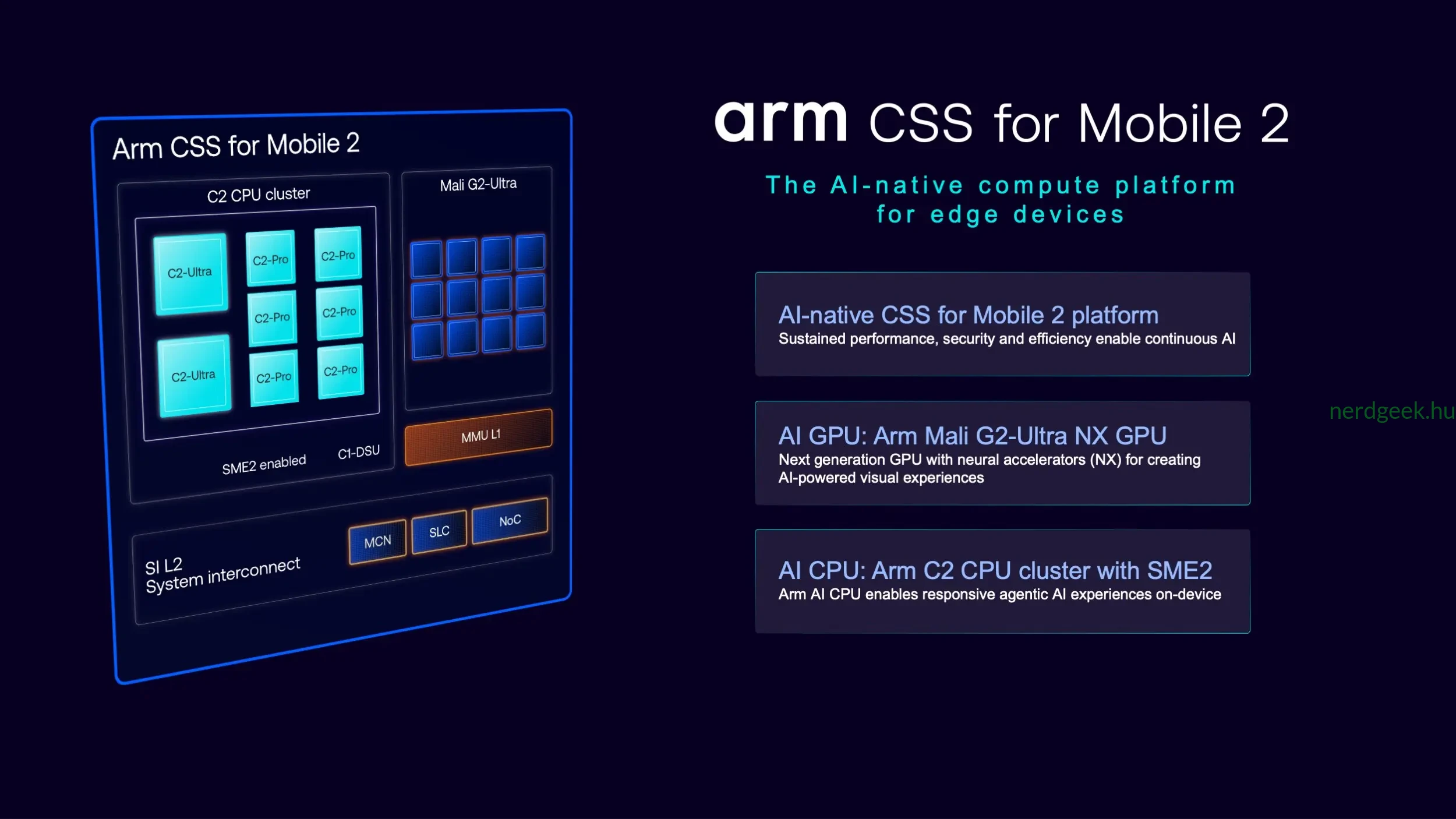 arm CSS for Mobile 2