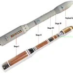 vega-c-raketa