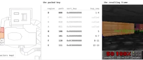 doomsql