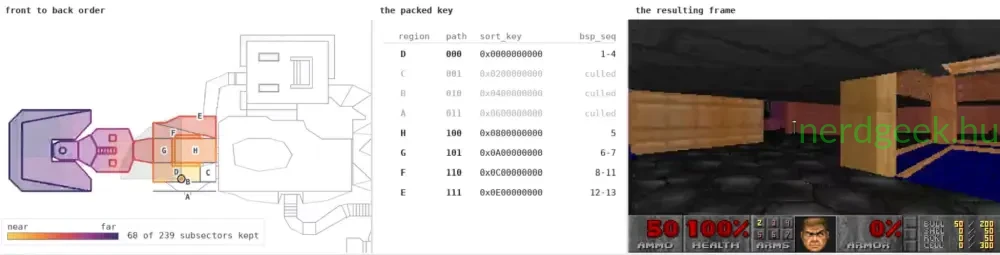 doomsql