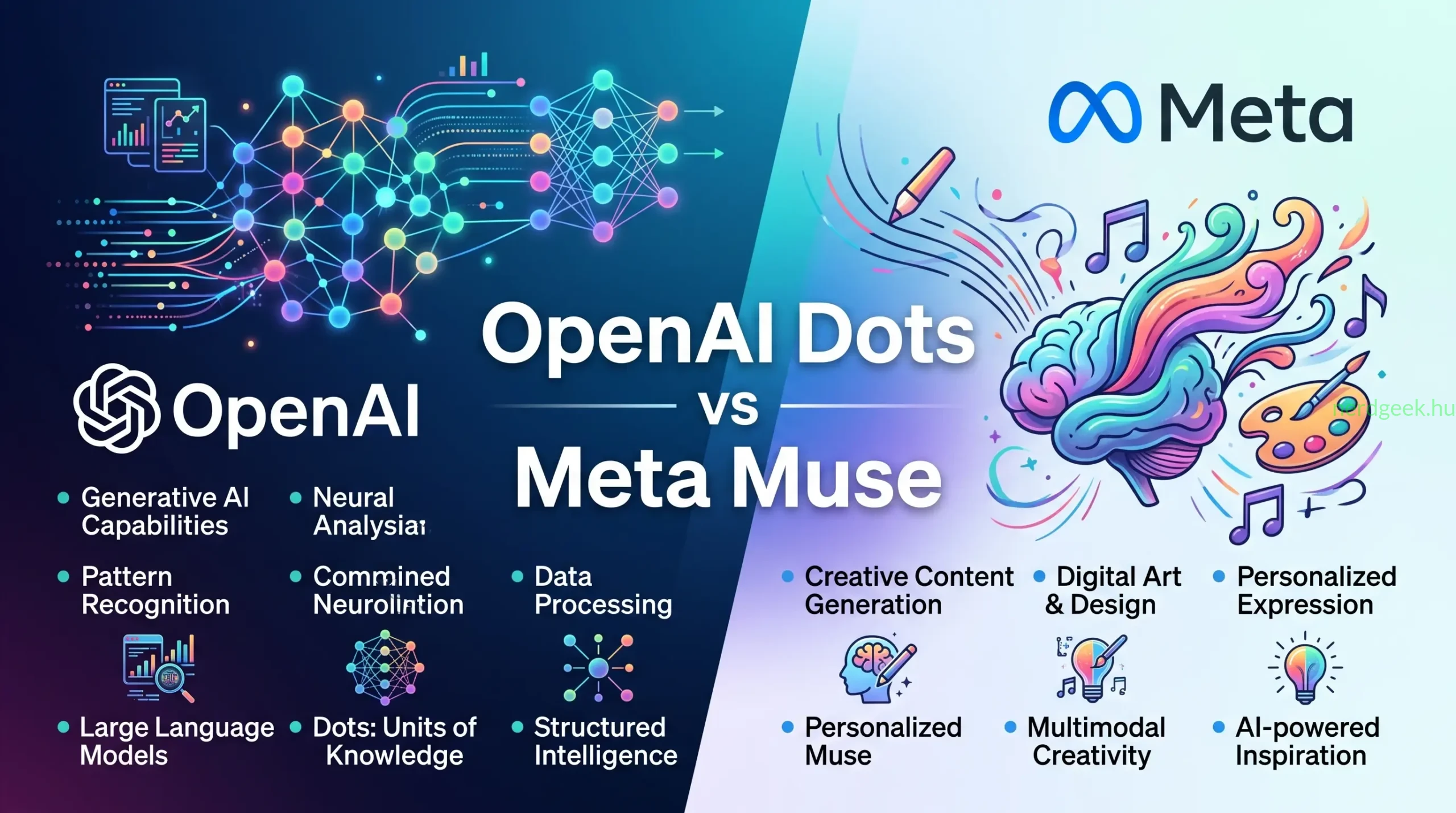 openai-dots-vs-meta-muse